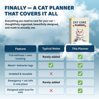 Cat Care Planner β Printable Pet Organizer for Vet Visits, Feeding, Grooming, & Daily Tracking (Digital PDF)