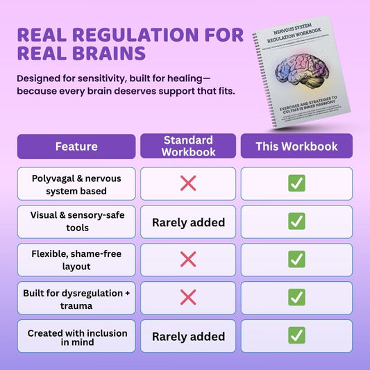 Nervous System Regulation Workbook – Calm Your Body, Soothe Your Mind (Digital PDF)