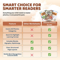 Ultimate Learn-to-Read Phonics Super Bundle (Short Vowels, Long Vowels & Sight Words)