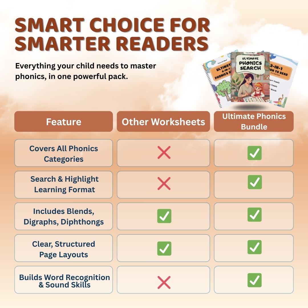 Ultimate Learn-to-Read Phonics Super Bundle (Short Vowels, Long Vowels & Sight Words)