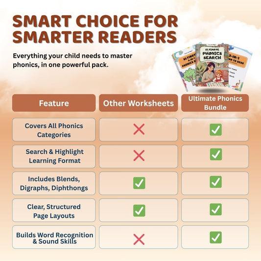 Ultimate Learn-to-Read Phonics Super Bundle (Short Vowels, Long Vowels & Sight Words)
