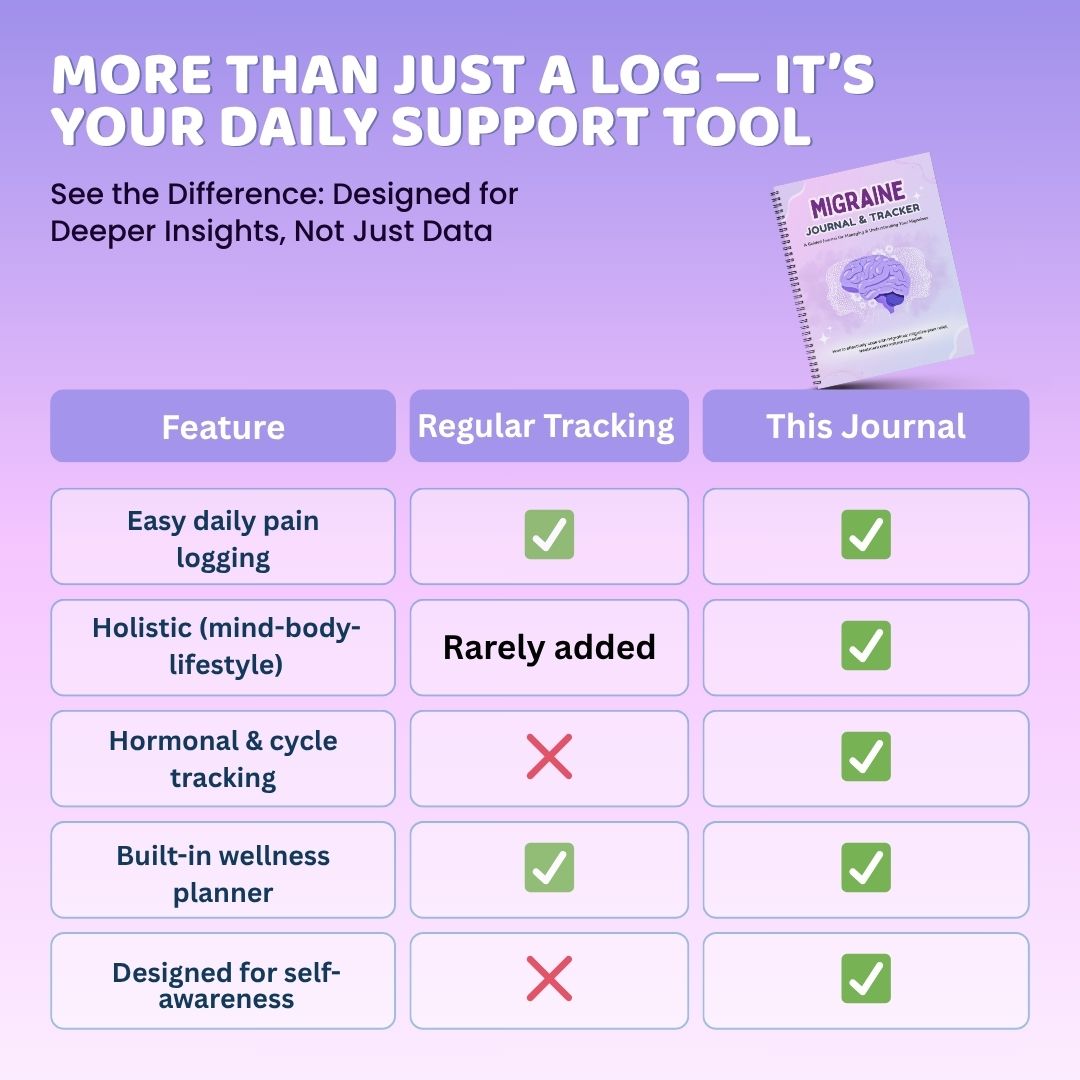 Migraine Journal & Tracker – A Guided PDF for Understanding, Managing & Reducing Migraine Attacks