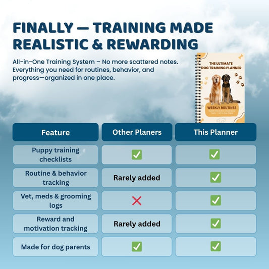 The Ultimate Dog Training Planner – Digital PDF for Behavior, Health & Routines