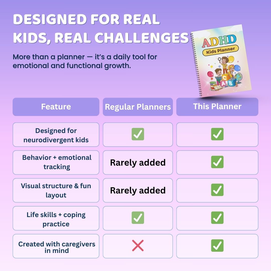 ADHD Kids Daily Planner β Focus, Emotions & Life Skills Tracker (Digital Download)