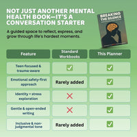 Breaking the Silence: Teen Reflection & Healing Workbook (Digital PDF)