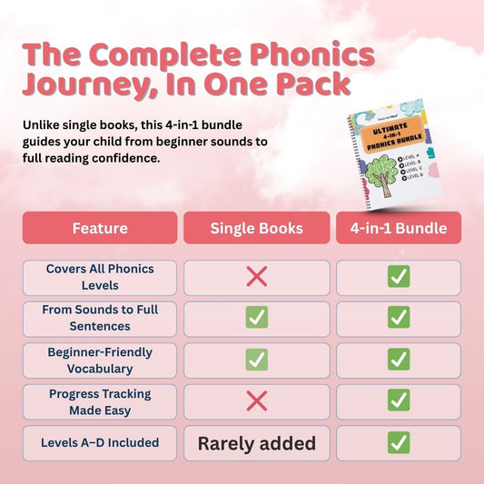 Ultimate 4-in-1 Phonics Bundle for Kids (Level A to D) – Master Vowels, Word Families & Early Sentences
