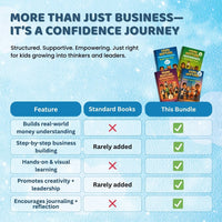 Young Hustlers: 4-Level Kids Business Bundle (Level 1β4) β Learn, Launch, Lead & Reflect