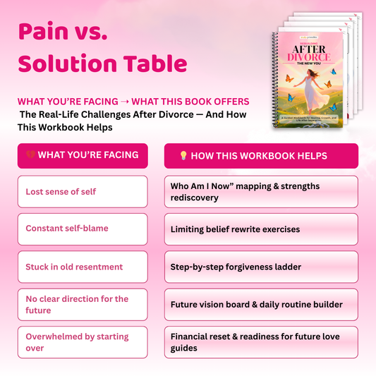 Rebuilding After Divorce: The New You — A Guided Workbook for Healing, Growth & Life After Separation
