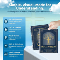 The Ultimate Bible Companion Bundle β Old & New Testament