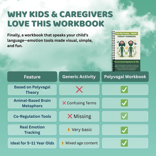 Nervous System Regulation for Kids, Emotional Regulation Skills, Polyvagal Theory for Children, Building Distress Tolerance, Strengthening the Window of Tolerance