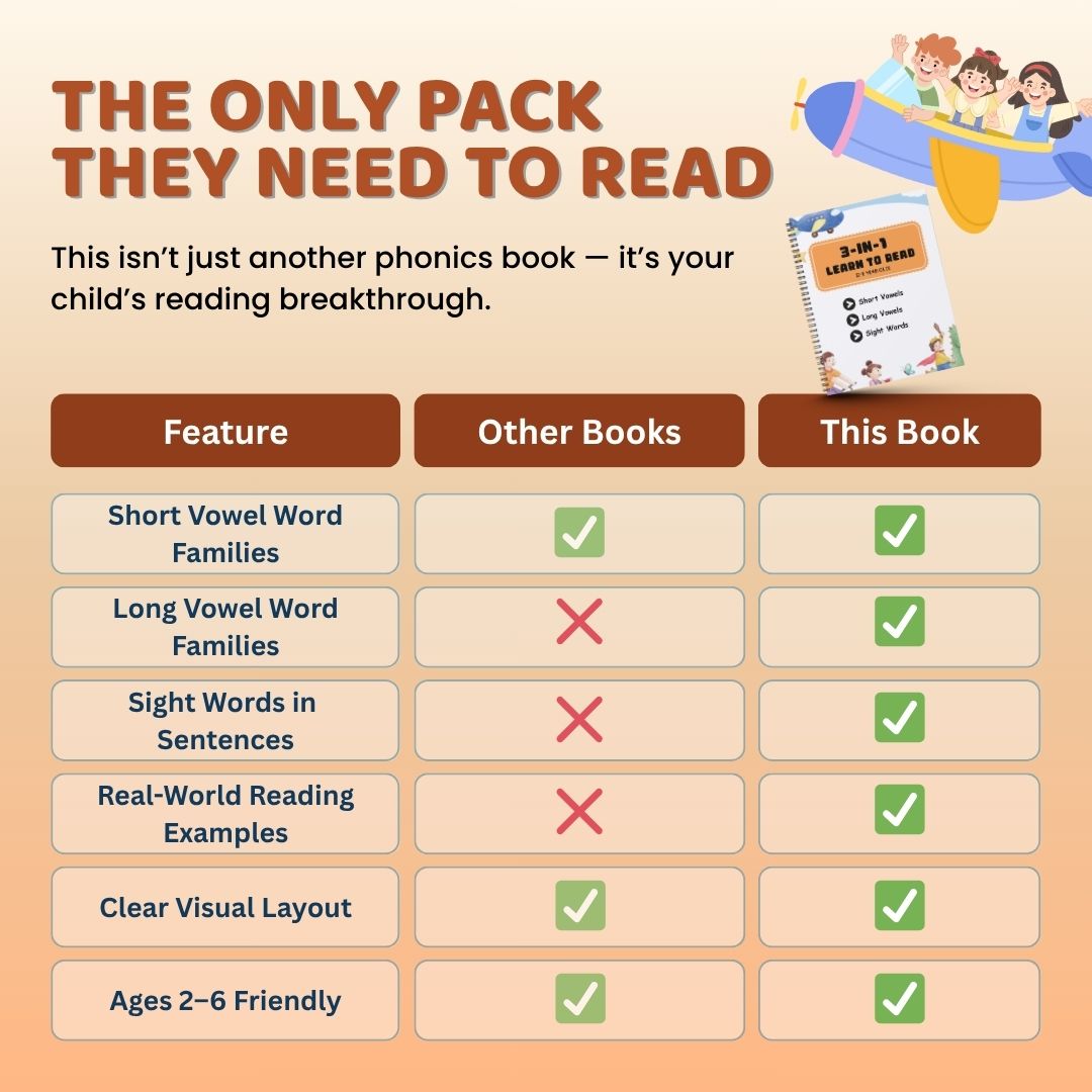 3-in-1 Learn to Read Workbook (Ages 2β6) β Short Vowels, Long Vowels & Sight Words
