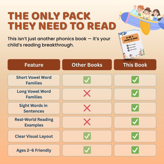 3-in-1 Learn to Read Workbook (Ages 2–6) – Short Vowels, Long Vowels & Sight Words
