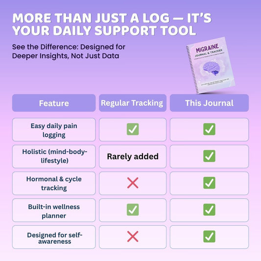 Migraine Journal & Tracker – A Guided PDF for Understanding, Managing & Reducing Migraine Attacks